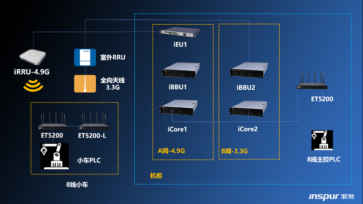 基于“5G+工業(yè)互聯(lián)網(wǎng)”的東風(fēng)5G汽車制造智能工廠